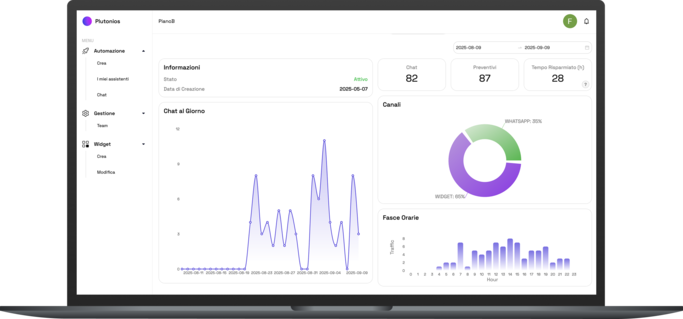 Plutonios - Modulo Analitiche Avanzate